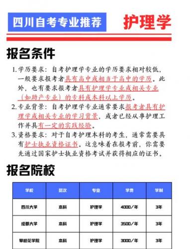 护理专业成人自考本科要哪些条件,护理专业成人自考本科要考几门?