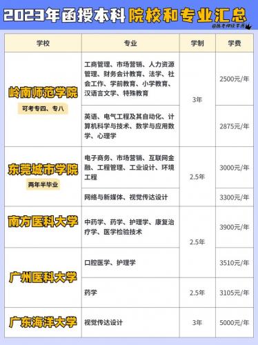 成考函授有什么专业可以选？成考函授选择哪个学校重要吗？