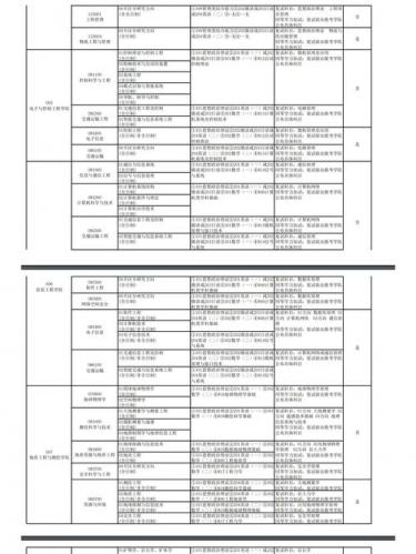 长安大学自考专业有哪些？长安大学是自命题吗？