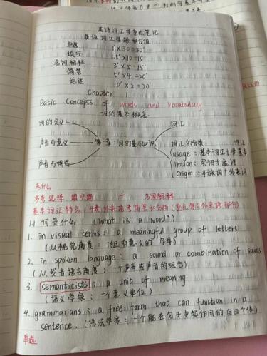 自考英语专业语法笔记怎么写(自考怎么做笔记)