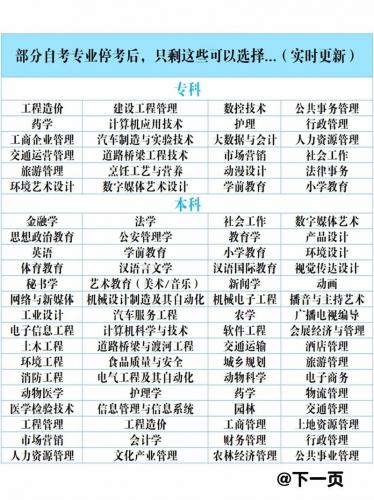 自考本科需要考些什么专业(自考本科的专业有哪些)