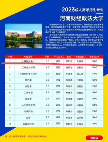 成考应该读什么学校,成考应该选什么专业