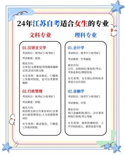 江苏自考专科哪些专业容易(自考大专最容易的专业)
