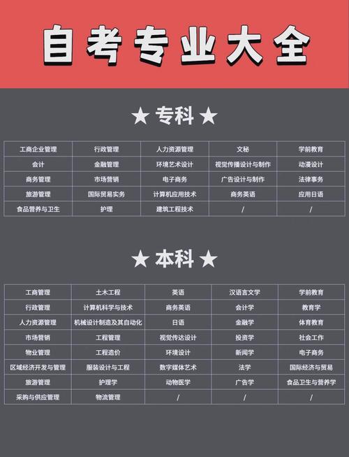经开区自考专业怎么选啊(自考建议学什么专业)
