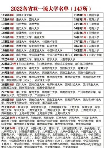 双流县成考大专学校在哪里(双流那有大专学校)