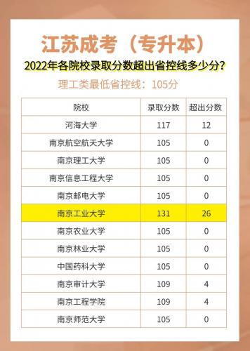 2022成考有哪些学校(2022成人自考专科有哪些学校)