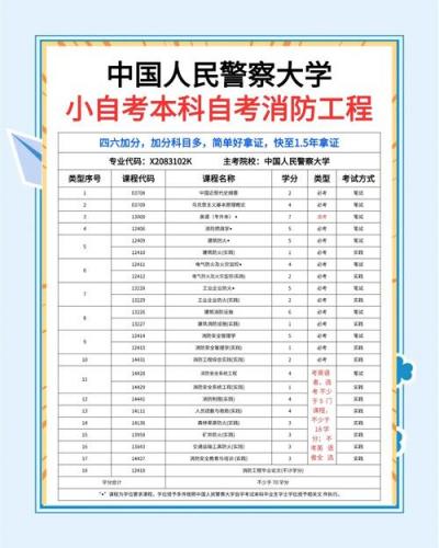 宁夏自考现在都有什么专业(自考本科有哪些专业)