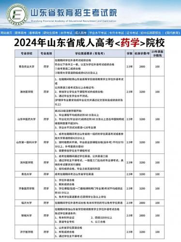 医药相关的自考专业有哪些(医学类自考的专业有哪些)