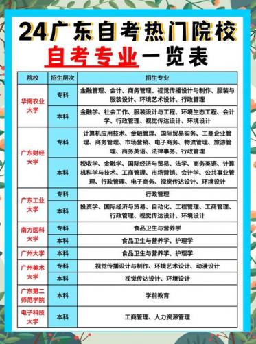 广东农业大学自考有什么专业(广东自考本科专业有哪些)