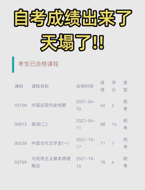 怎么查自考考试学校电话?如何查询自考地点?