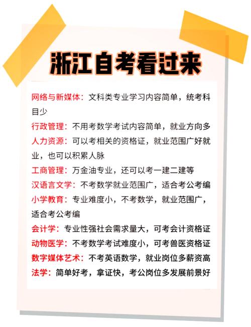 浙江自考有哪些学校专业？浙江自考有哪些学校专业可选？