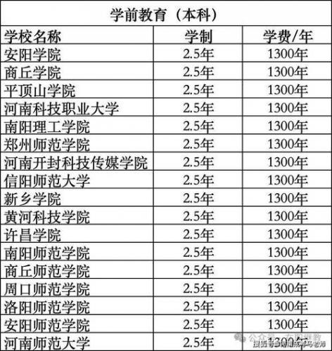 成考的学前教育专业都学什么?成人高考学前教育学什么?