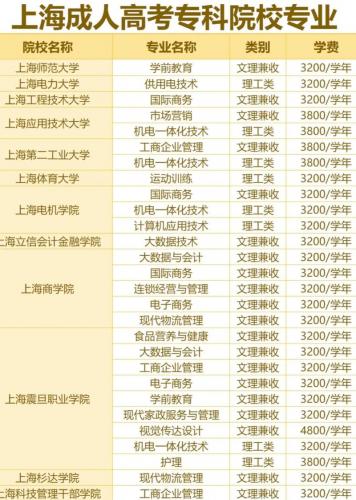成考有哪些院校和哪些专业?成考有哪些院校和哪些专业相近?