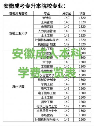 成考高起专推荐什么专业,成考高起专什么专业好