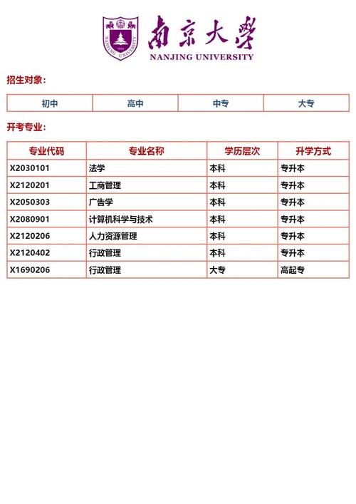 常州自考计算机专业考什么?常州自考计算机专业考什么科目?