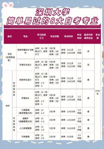 小学教育专业自考可以报哪些专业,小学教育自考本科就业方向