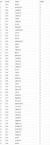 成考历史考什么专业好考研?成教历史专业?