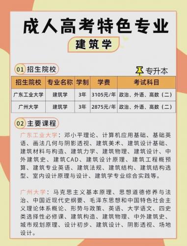成考建筑学什么专业好过,成考建筑类专业有哪些?