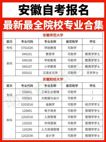 网上自考怎么报院校的专业(自考如何报考主考院校)