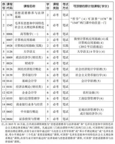 天津自考专科有哪些专业可以报(天津自考专科哪个专业最好考)