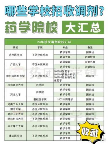 自考药学留学推荐专业是什么(药学专业去哪个国家留学合适)