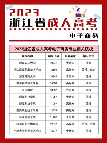嘉兴哪些学校可以成考(浙江成人高考有哪些学校)