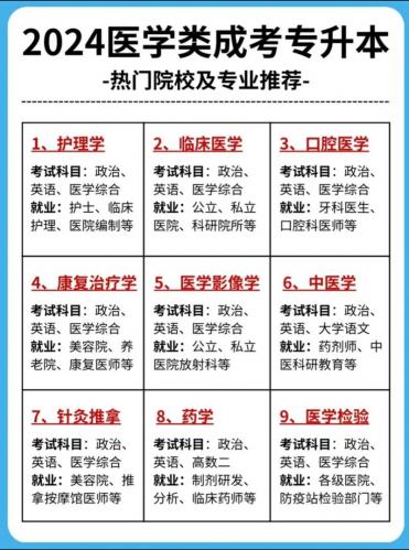 自考医学就业专业有哪些?有没有自考医学专业?