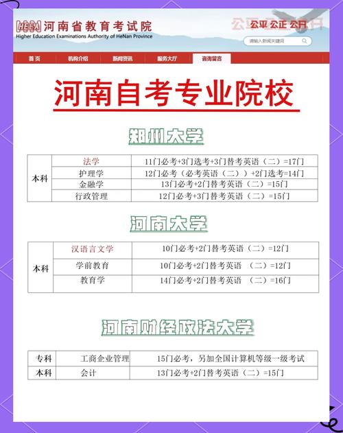 自考本科哪些专业最好上岸,自考本科有哪些专业比较好考