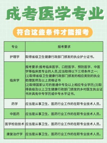 成考怎么报考医护类学校,成考怎么报考医护类学校专业