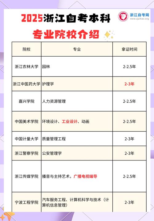 自考本科该怎么选大学,自考本科院校怎么选?