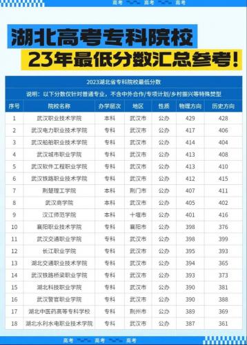 掇刀区成考院校有哪些大学(湖北成考哪个学校好)