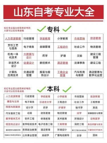 自考专业在哪里看报考人数多少(怎么看本专业报考人数)