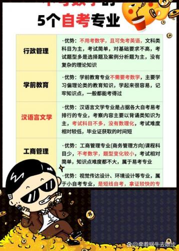 自考如何学数学专业的(如何自考数学本科)