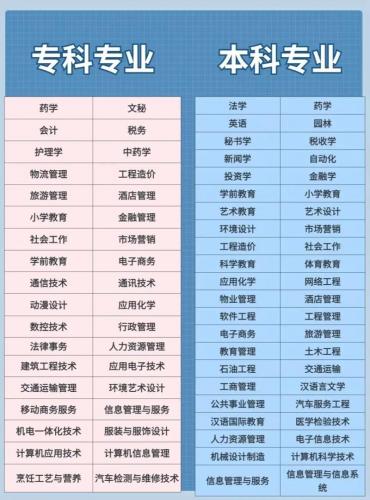 自考理工类专业云南有哪些(理工自考都有哪些专业)