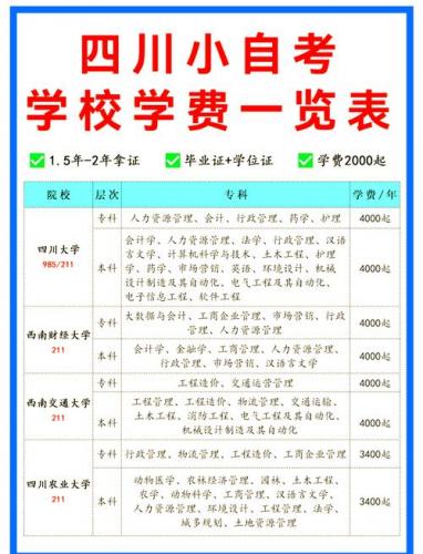 小自考什么专业好一点(小自考哪个专业最好)