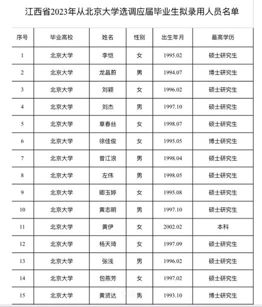 北大自考本科要考哪些专业(北大和清华有哪些自考专业)