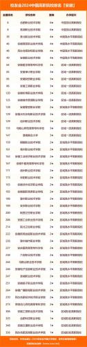 肥西成考公司有哪些学校(安徽成考大专可以选择哪些学校)