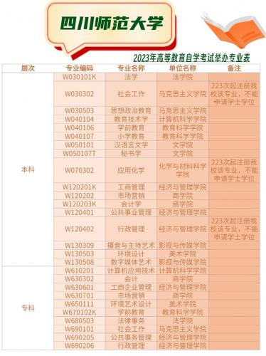 自考专业历史老师怎么样,自考本科历史专业?