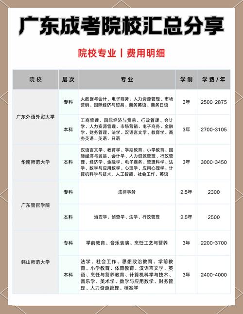 成考广美专业考什么科目，广美成人本科有用吗？