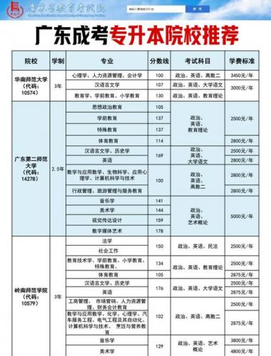 成考专升本如何选专业科目,成考专升本报什么专业好?