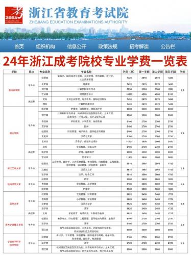 青瑞学院成考多少钱(成考的学费一般每年多少)