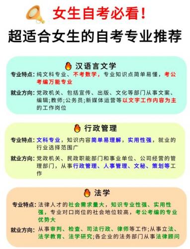 自考本科女生学什么专业好考(自考本科,什么专业容易过)