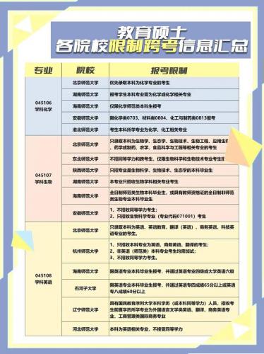 自考跨专业如何报考研究生(已经获得自考本科的专科生考研,但专业不一样怎么办)