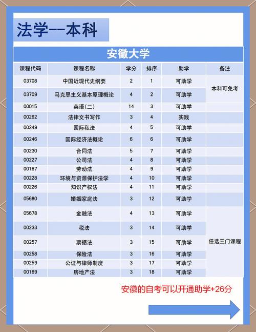 安徽自考有什么专业吗(安徽自考本科有体育教育专业吗)