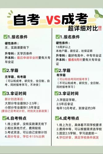 成考培训学校哪里比较好(成人自考哪个机构靠谱)