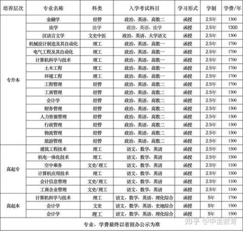 郑州成考本科学院有哪些,郑州成考学校有哪些