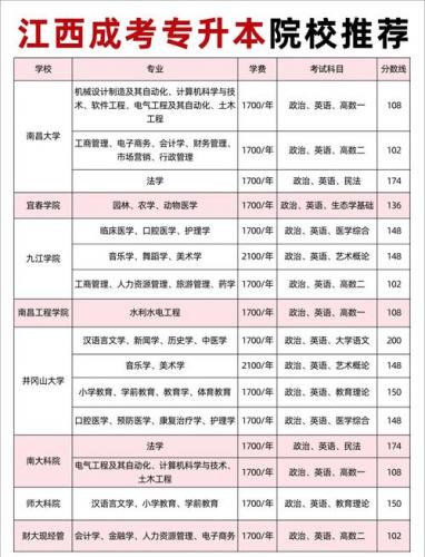 支持成考的院校有哪些大学?支持成人高考的本科院校?