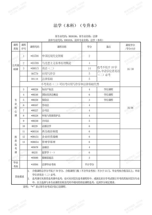 鹿泉区自考院校有哪些专业,鹿泉考试院