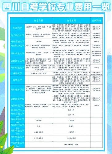 广安市自考专业目录有哪些?四川广安自考办在哪里?