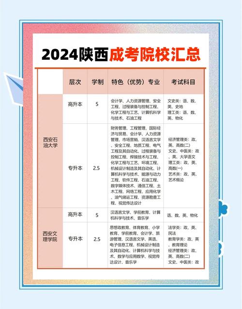 靖宇县成考院校有哪些,靖边成人高考?